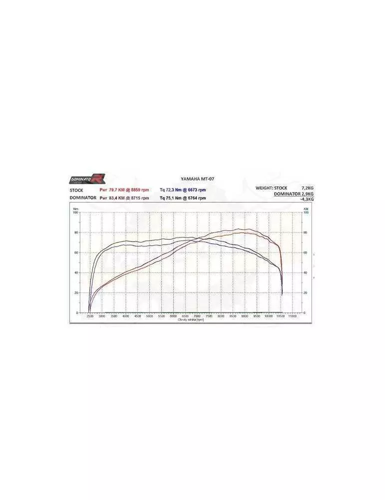 Silencieux sport Dominator : MT 07 2007 - 201x