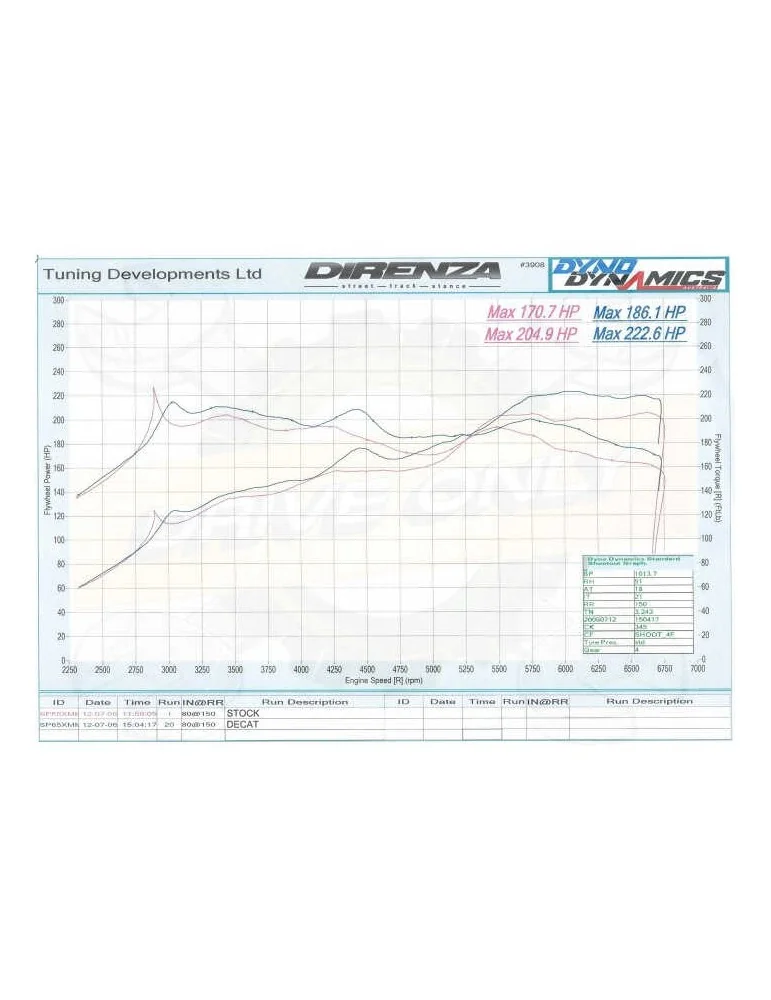 Descente de turbo + Catalyseur Sport Direnza  Corsa E OPC 2015 - 201x